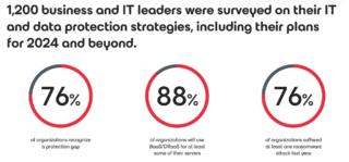 attacchi informatici attacchi informatici