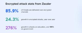 traffico crittografato traffico crittografato