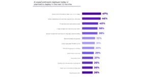 intelligenza artificiale 2024 intelligenza artificiale 2024