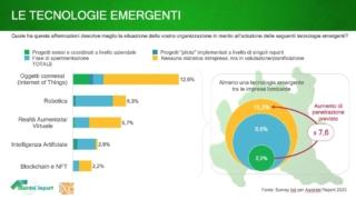 assintel 2023 lombardia grafico 2 imprese lombarde