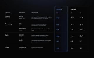 google gemma google gemma