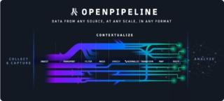PR_Image_-_OpenPipeline PR_Image_-_OpenPipeline