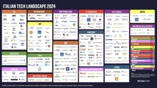 categorie software italiani Italian Tech Landscape