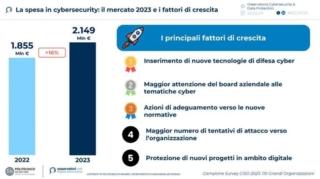 mercato cybersecurity mercato cybersecurity
