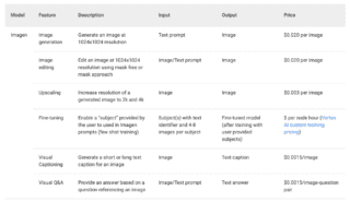 imagen-google-pricing imagen-google-pricing