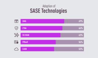 sase-2-survey-scaled sase-2-survey-scaled