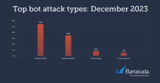 Barracuda_Top-bot-attack-types Barracuda_Top-bot-attack-types