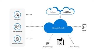 Entra_ID_Diagram_new