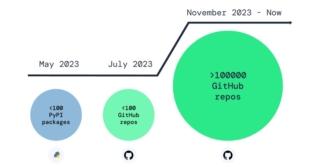 L’evoluzione della campagna da maggio 2023 a oggi. L’evoluzione della campagna da maggio 2023 a oggi.