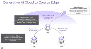 Nutanix AI Cloud to Edge