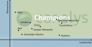 canalys channel lead matrix emea 2024 canalys channel lead matrix emea 2024