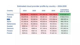 flussi dati europa flussi dati europa