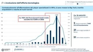 robotic-process-automation