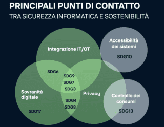 Cyber security e sostenibilità SDG Cyber security e sostenibilità SDG