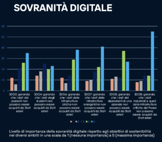 Cyber security e sostenibilità sovranità digitale Cyber security e sostenibilità sovranità digitale