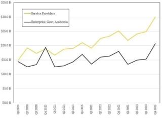 server storage server storage