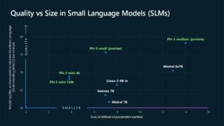The-Phi-3-small-language-models