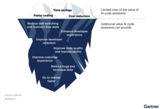 Assistenti IA codice