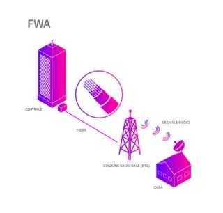 fastweb eolo fastweb eolo