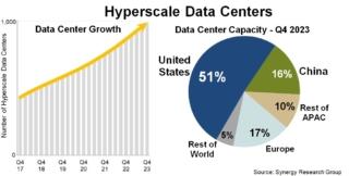 Data Center hyperscaler