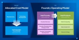 Il nuovo business model di Intel Il nuovo business model di Intel