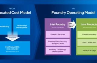 Intel: problemi finanziari per Foundry, il business di produzione chip per conto terzi