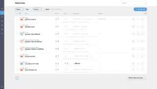 keenetic remote management keenetic remote management
