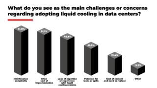 liquid_cooling_challenges_survey liquid_cooling_challenges_survey