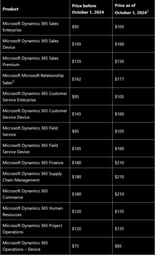 Microsoft Dynamics
