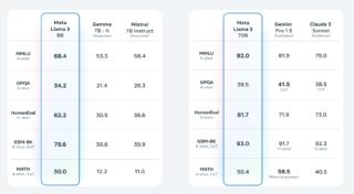 screenshot-llama.meta.com-2024.04.19-10_02_30 screenshot-llama.meta.com-2024.04.19-10_02_30