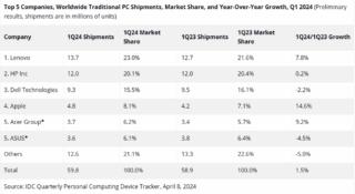 screenshot-www.idc.com-2024.04.09-10_15_16 screenshot-www.idc.com-2024.04.09-10_15_16