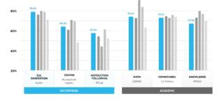 Snowflake Artic Snowflake Artic