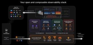 grafana observability