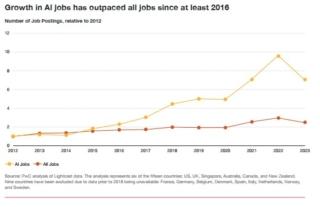 IA stipendi IA stipendi
