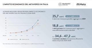 tecnologie immersive tecnologie immersive