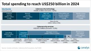 canalys mkt cybersec 05-2024 canalys mkt cybersec 05-2024