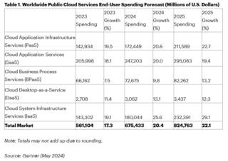 cloud pubblico cloud pubblico