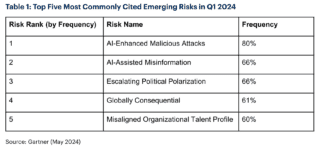 screenshot-www.gartner.com-2024.05.27-14_17_07 screenshot-www.gartner.com-2024.05.27-14_17_07