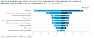 formazione ICT in azienda