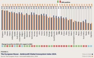 grafico teha-gii 2024 dwi grafico teha-gii 2024 dwi