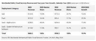 screenshot-www.idc.com-2024.06.13-09_05_31 screenshot-www.idc.com-2024.06.13-09_05_31