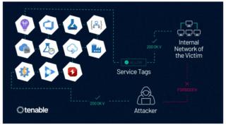 Service Tags Azure