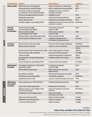 teha-gii 2024 dimensioni kpi teha-gii 2024 dimensioni kpi