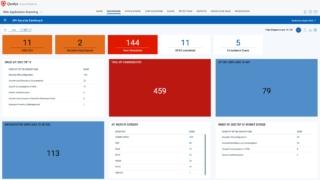 sicurezza api sicurezza api