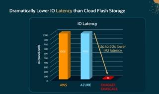 Oracle Exadata Exascale latenza