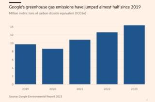 google emissioni