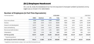 SAP numero dipendenti dwi SAP numero dipendenti dwi