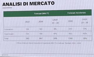 mercato data center italia 1 mercato data center italia 1