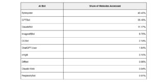 screenshot-blog.cloudflare.com-2024.07.04-12_21_50