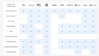 screenshot-llama.meta.com-2024.07.24-12_37_19